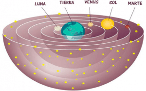 Cosmología Geocéntrica